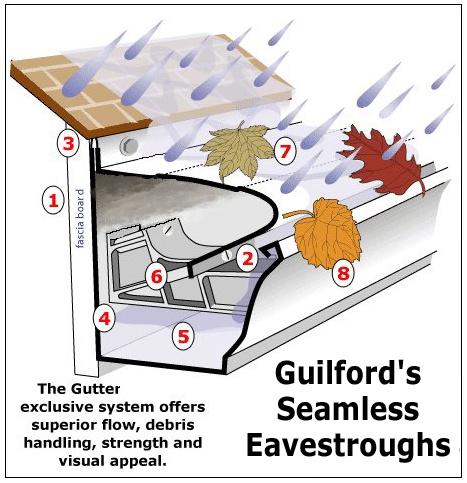 Guilford’s Seamless Eavestroughs