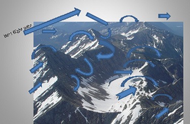 <h5>Wind Currents In the Mountains Picture</h5>