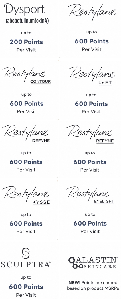 aspire chart